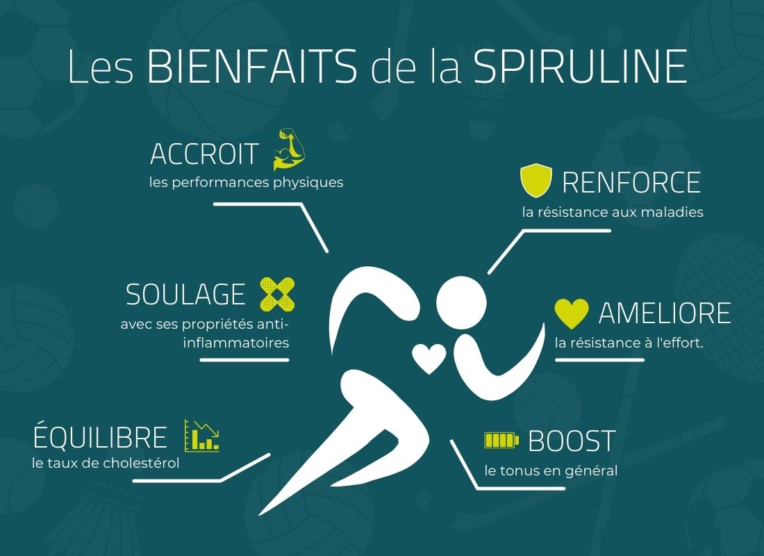 Bienfaits de la spiruline pendant le sport